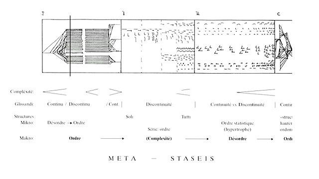 Iannis Xenakis - Metastasis