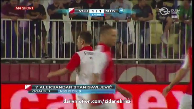 Vojvodina 3-1 MTK Budapest | Összefoglaló - Full Highlights | 09.07.2015 - Europa League Qualification 1st round