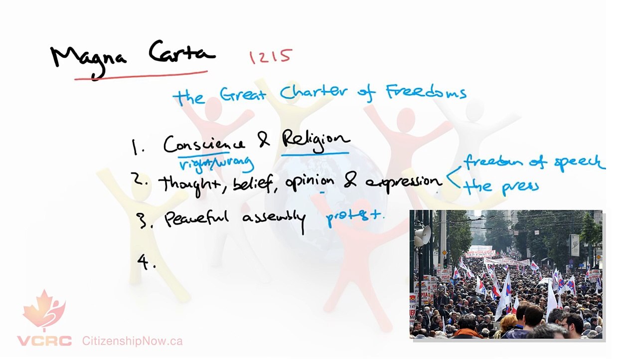 Canadian Citizenship Exam Lecture - Chapter 1 - Rights & Responsibilities