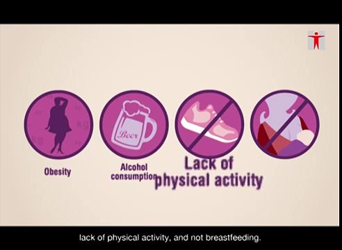 Breast Awareness & Breast Cancer Prevention - English