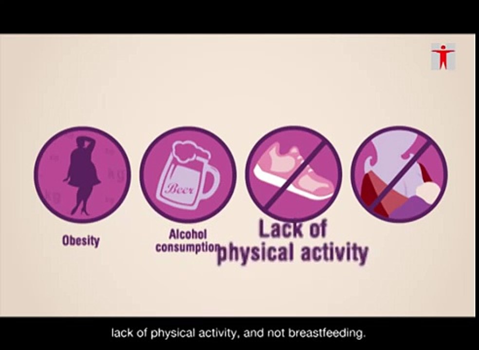 Breast Awareness & Breast Cancer Prevention - English