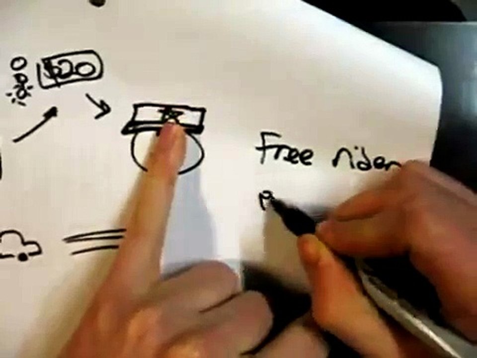 Market failure: public goods and the free rider problem