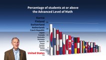 Part I: American students' woeful math proficiency