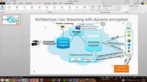 PlayReady or AES encryption on Live Streaming with Azure Media Services