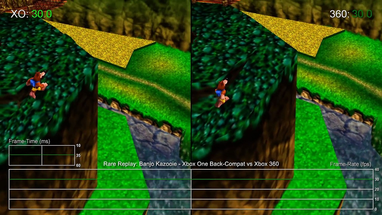 Rare Replay N64 Xbox One Back-Compat vs Xbox 360 Frame-Rate Test