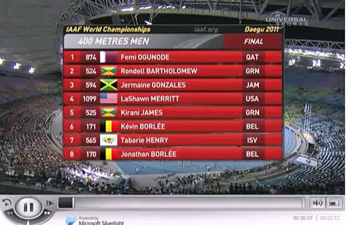 Kirani James win the world 400-meter title in Daegu