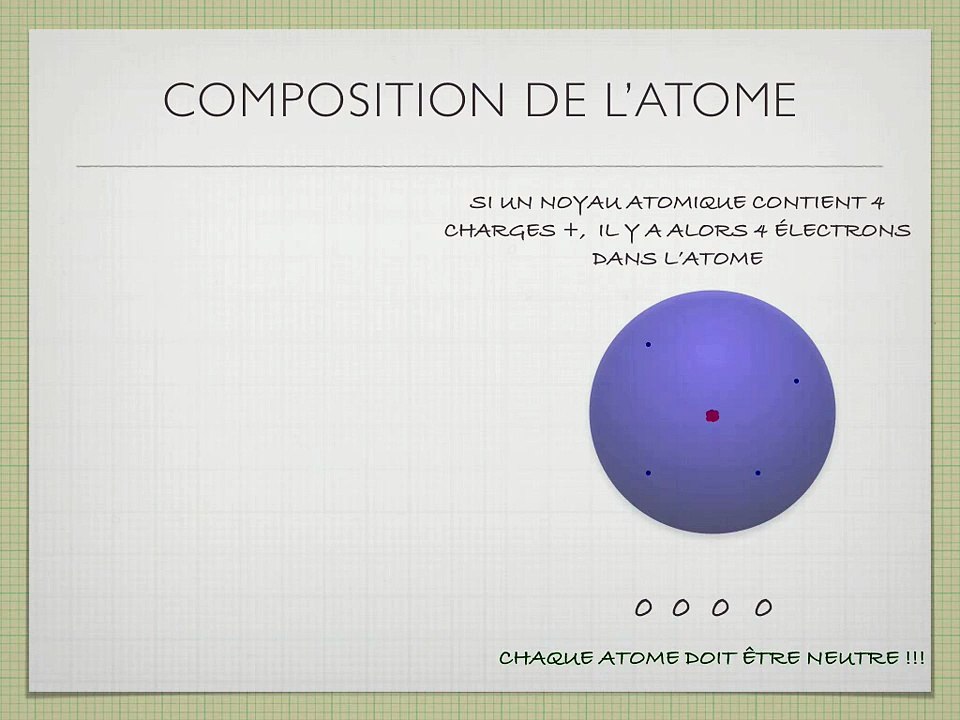 La conduction électronique d'électricité
