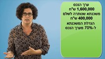 איך למנף נכס לקניית נכס נוסף? | רותם נמיר-פרדס, מומחית השקעות נדל