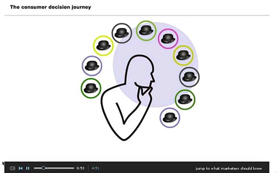 McKinsey Consumer Decision Journey @socialemerken