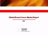 Global Breast Cancer Market Report: 2015 Edition - New Report by Koncept Analytics