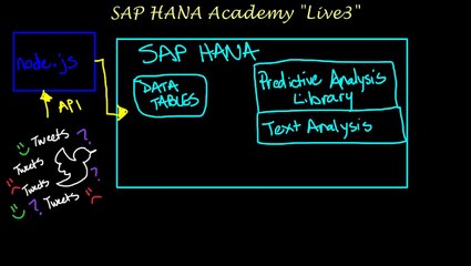 SAP HANA Academy - Live3: Introduction