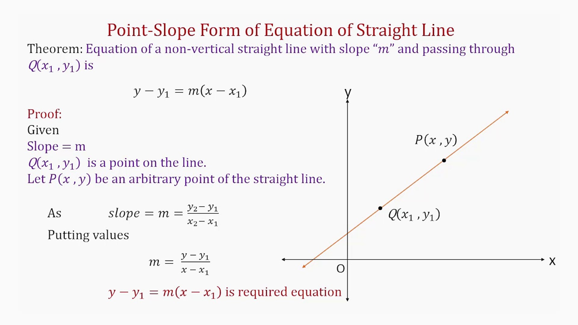 How to write equation of straight line? (3) - video Dailymotion