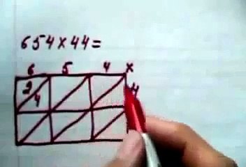 Cara Cepat Perkalian Matematika Dengan Kotak
