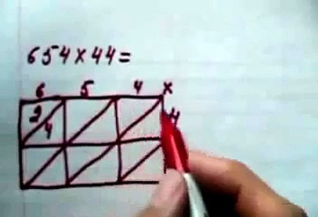 Cara Cepat Perkalian Matematika Dengan Kotak