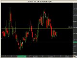 Learn Trading: Inside and Outside Bar Formations - Futures trading Tutorial