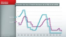 Term - Evolution des taux d'intérêts directeurs de la FED et de la BCE
