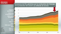 Term - Emission de CO2, générées par la combustion de l'énergie et la production de ciment entre 1990 et 2011