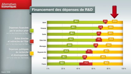 Term - Financement des dépenses de R&D