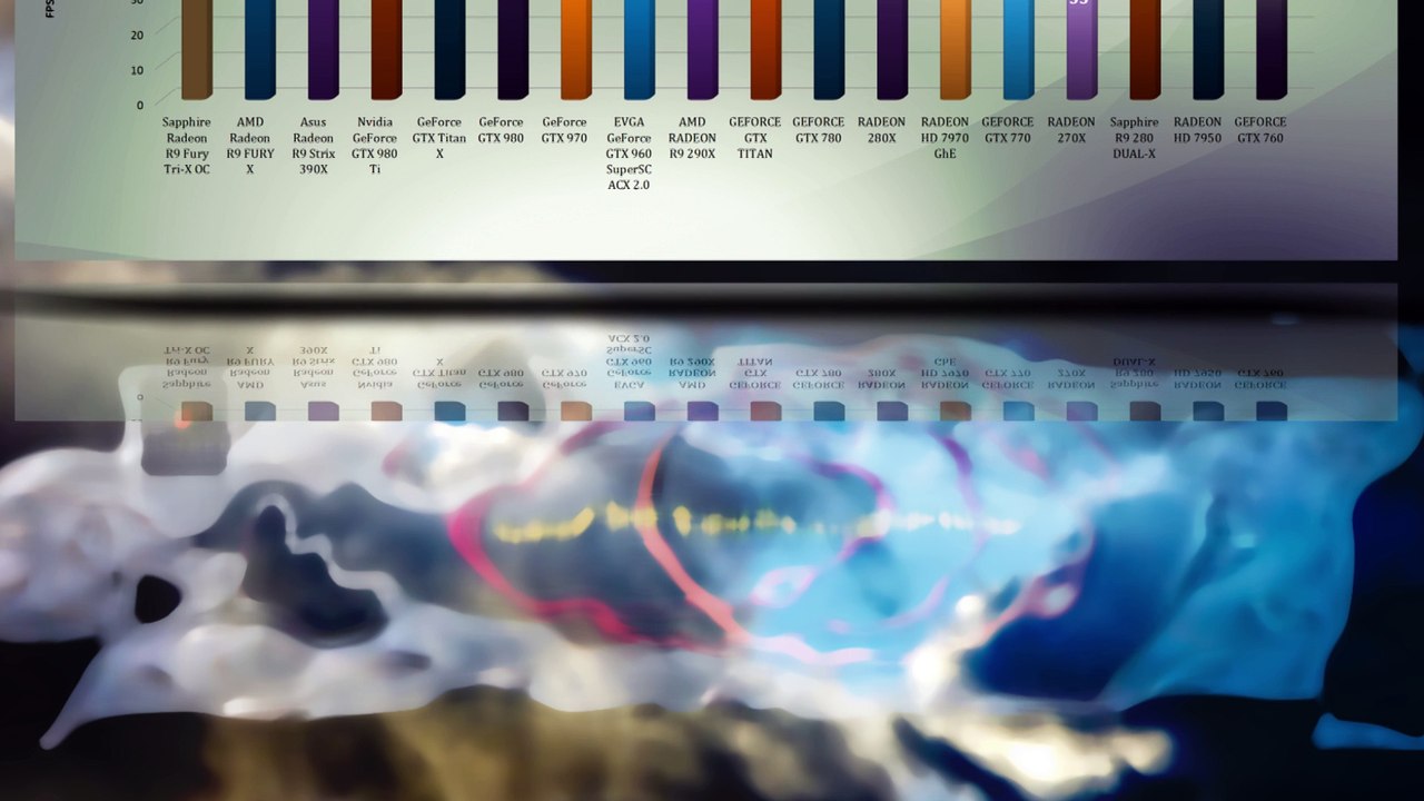 Sapphire Radeon R9 Fury Tri-X - VIDEO BENCHMARKS / GAME TESTS REVIEW / 4K,1080p,1440p