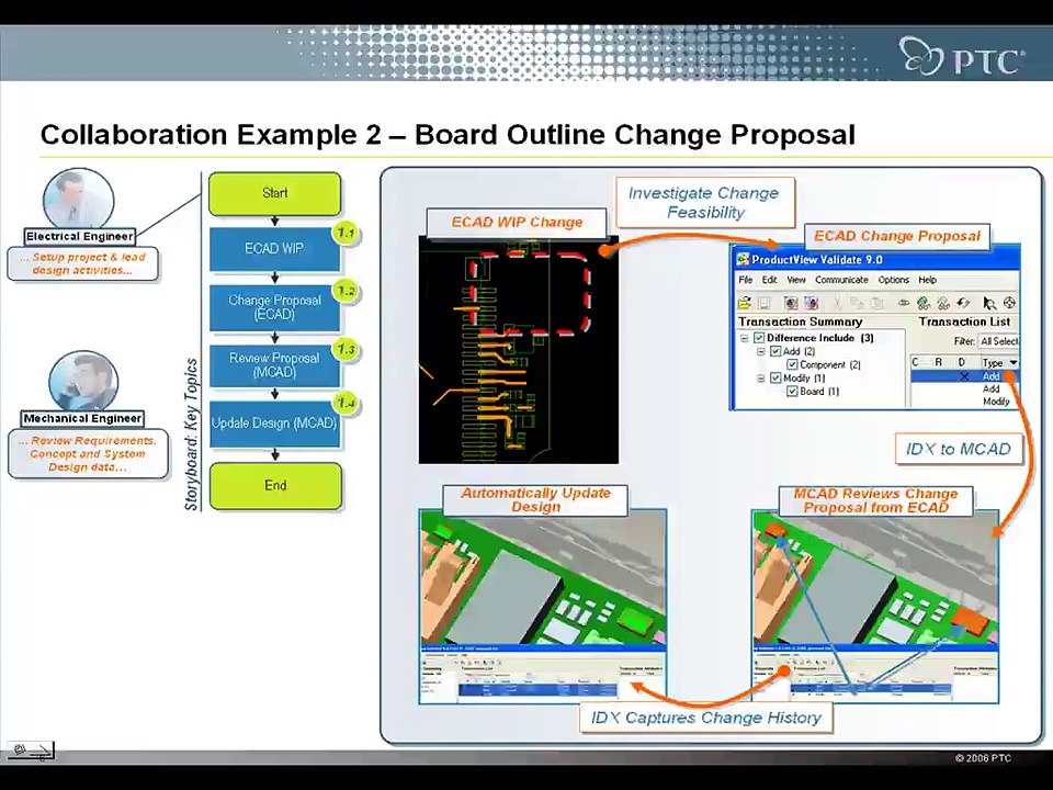 PTC Creo Flexible Modeling Extension Langos Engineering.de