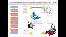 PTC Creo Flexible Modeling Extension TDD - Langos Engineering.de