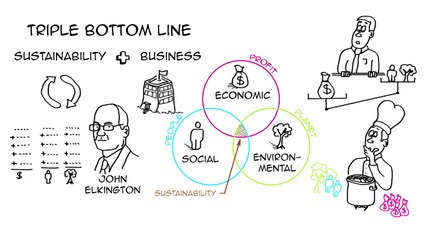 Les 3 piliers du développement durable (regard scientifique)
