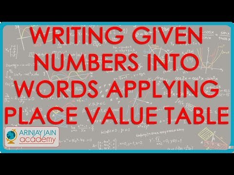 1158.US Grade 6 -Writing given numbers into words applying Place value Table