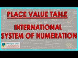 CBSE Class VI maths,  ICSE Class VI maths -  Place value Table   International System of Numeration