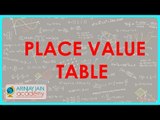 40. Place Value Table   Hindu Arabic System