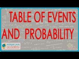 1326. Probability   Problem 4   Table of events and probability