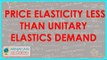 636.Class XII Economics Proportionate method of Price elasticity Less than unitary elastics demand