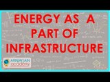 566.. Class XI - CBSE, ICSE, NCERT -  Infrastructure - Energy as  a part of infrastructure