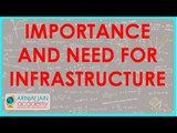 564.Class XI - CBSE, ICSE, NCERT -  Infrastructure - Importance and need for Infrastructure