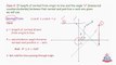 What is Normal ? Normal form of equation of straight line