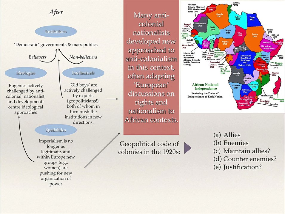 geopolitical codes