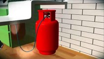 gas secura gas safety device demo - 8886226999- HYD