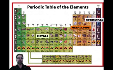 Substances and Mixtures