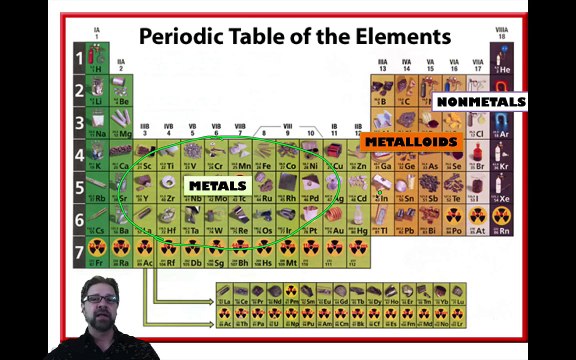 Substances and Mixtures