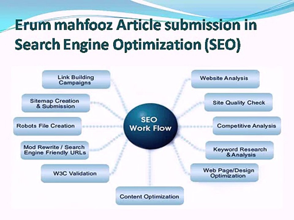 Erum-mahfooz-Article-submission-in-Search-Engine-Optimization