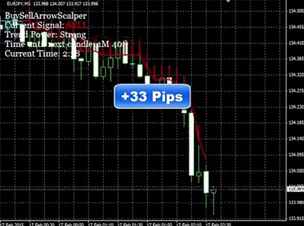 Buy Sell Arrow Scalper