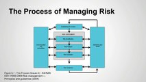 Risk Management Standard AS/NZS ISO 31000:2009 Overview