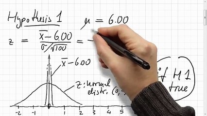 Hypothesis testing: one-/two-tailed z-test