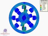 Simulation of a Switched Reluctance Motor