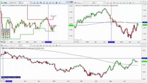 Dynamic Trader forex analysis 20150627