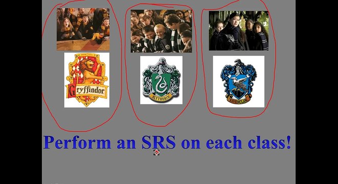 Sampling Methods in AP Stats: Stratified, Systematic, and Cluster Sampling