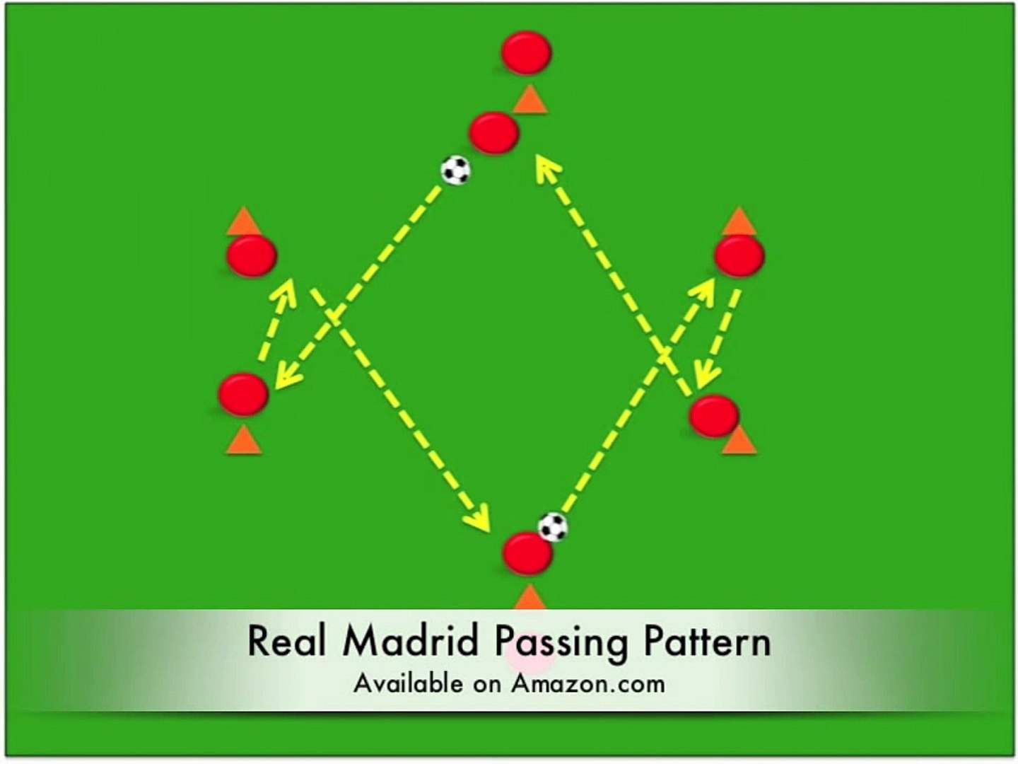 Professional Soccer Passing Patterns Video Dailymotion