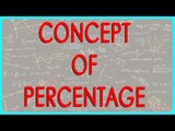 $ CBSE Class VI Maths,  ICSE Class VI Maths -  Concept of percentage