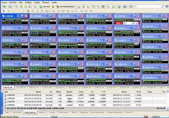 Alman Forex Sistemi 5 Aylık Performansı Tam 103.000$