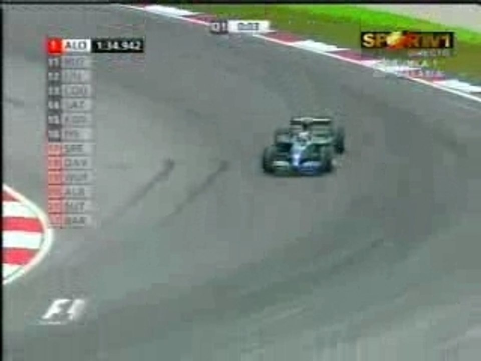 GP Malásia- Qualificação