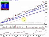 A look at trendlines using candlestick charting